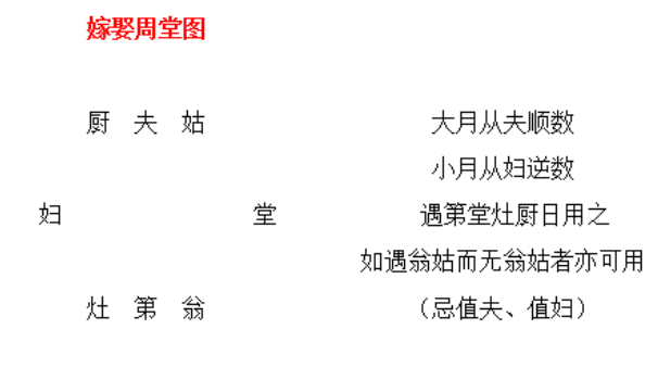 2025年农历七月十七结婚黄道吉日 是办婚礼好日子吗