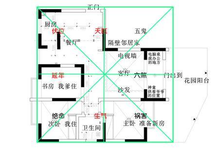 如何确定家居风水方位