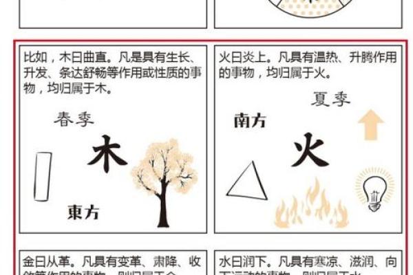 六壬排盘中的阴阳五行与八字结合