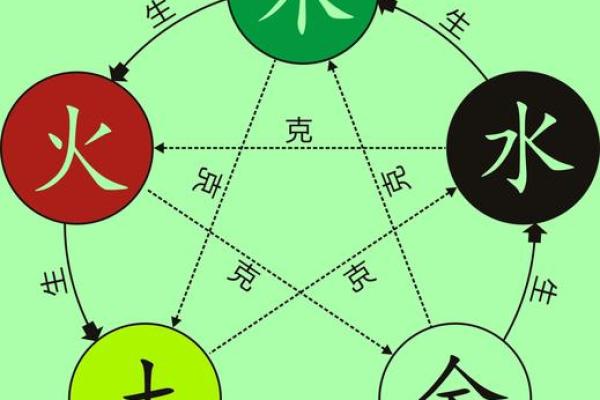 同字五行属性解析与应用分析