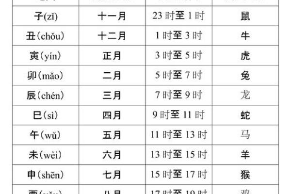 掌握天干地支的技巧来准确算年份