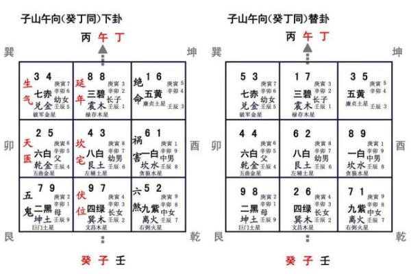 玄空飞星与日常风水调整的实际案例