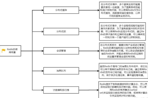 元亨利贞六壬排盘的深度解析与应用技巧