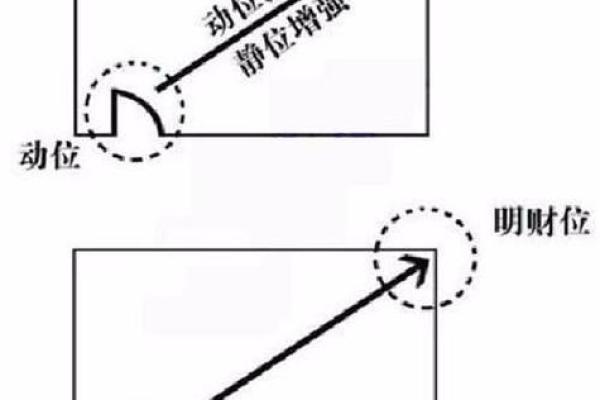 家庭风水如何布置财位提升运势