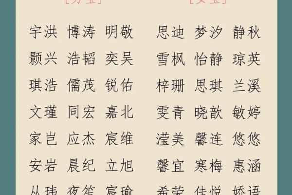 为宝宝取个好名字 免费命名大全推荐