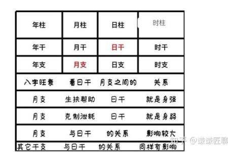 天干透杀女命解读：如何化煞助运，改善生活质量