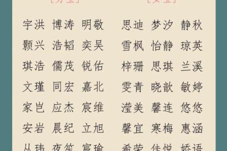 为宝宝取个好名字 免费命名大全推荐