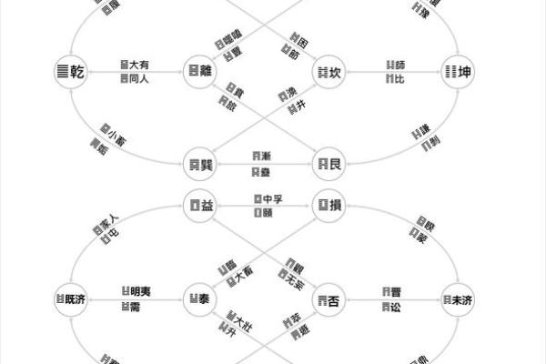 六爻占卜中的爻辞与解读方法