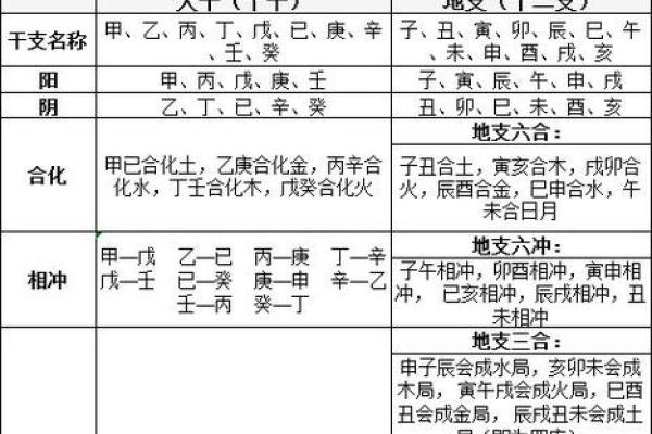 深入了解十天干格局：命理中的运势结构