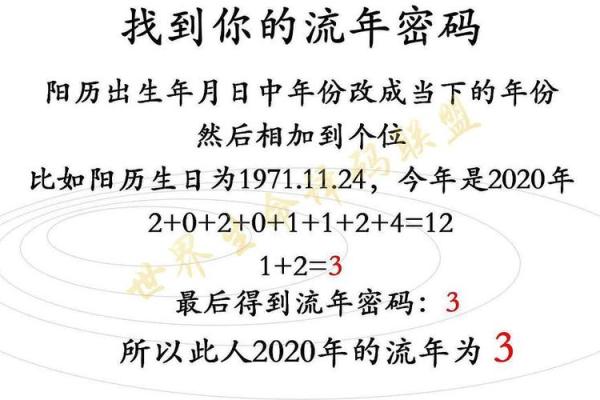 流年运势全解析：你将迎来哪些重大变化