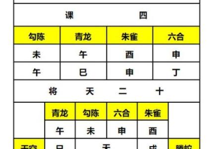 学会通过六壬排盘预测未来运程