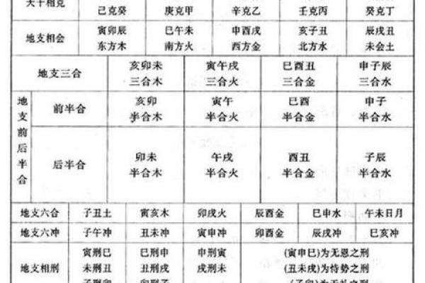 八字排盘解读技巧：如何从命理中洞察人生运势