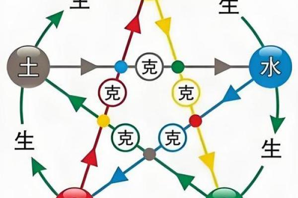 昂字五行属什么及其在命理中的意义解析