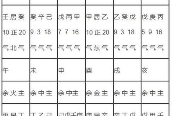 天干地支循环的奥秘与实际应用解析