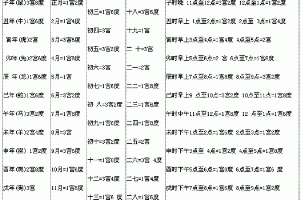 从生辰八字看你的人生轨迹与财富运程