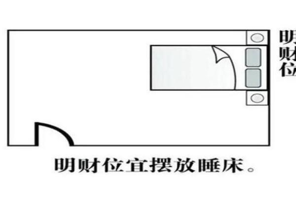 选择正确风水方位助力财运提升的秘诀