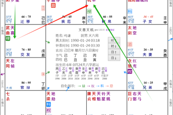 如何解读紫微斗数命盘中的不同宫位