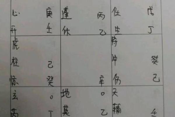 如何通过奇门遁甲避免事业中的坎坷