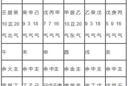 天干地支循环的奥秘与实际应用解析