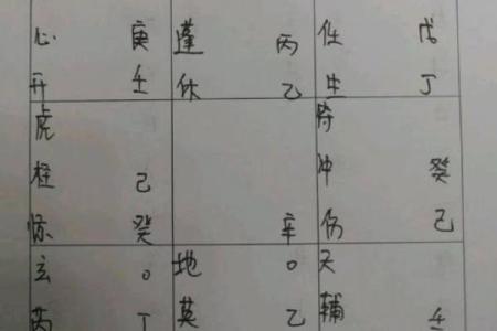 如何通过奇门遁甲避免事业中的坎坷