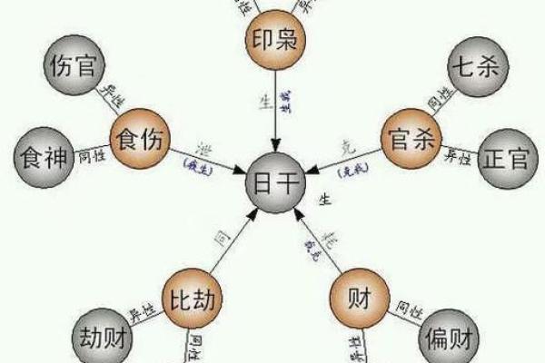 如何通过八字看婚姻中的性格匹配