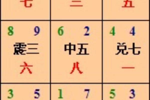 玄空飞星与五行生克的实际操作