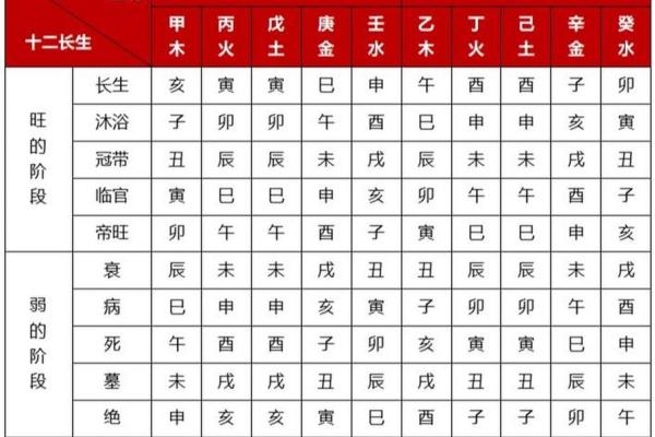 十天干十二地支记忆口诀助你快速掌握传统历法知识