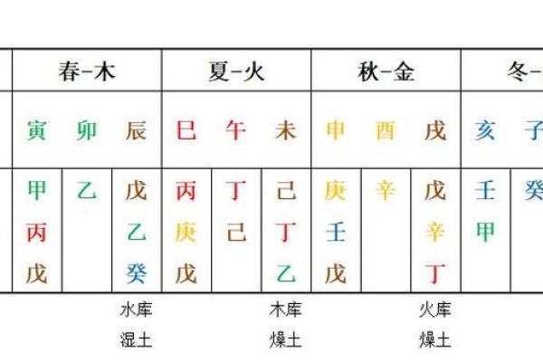 十天干十二地支记忆口诀助你快速掌握传统历法知识