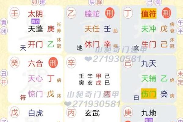 奇门遁甲中的“日值符”与运势变化