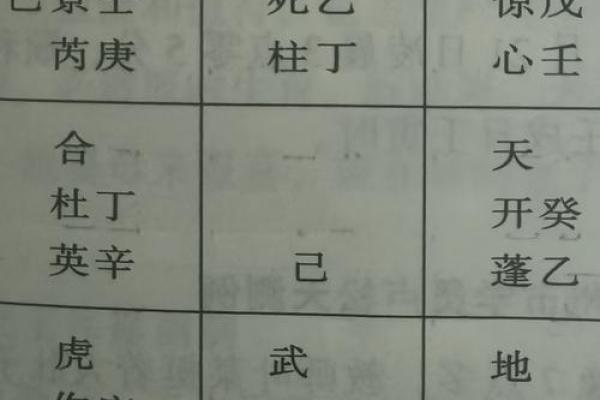 奇门遁甲中的“日值符”与运势变化