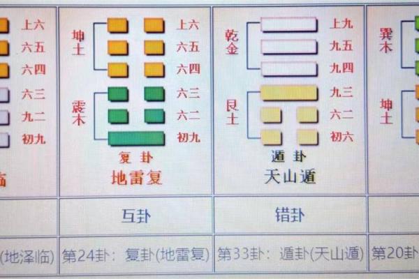 六爻占卜中的爻辞深意与实践指导