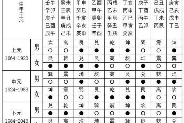 八宅命理学：让你的家成为好运的源泉