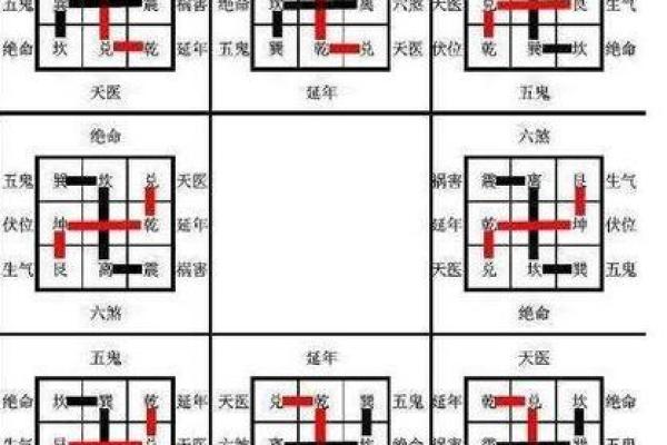 八宅命理学：让你的家成为好运的源泉