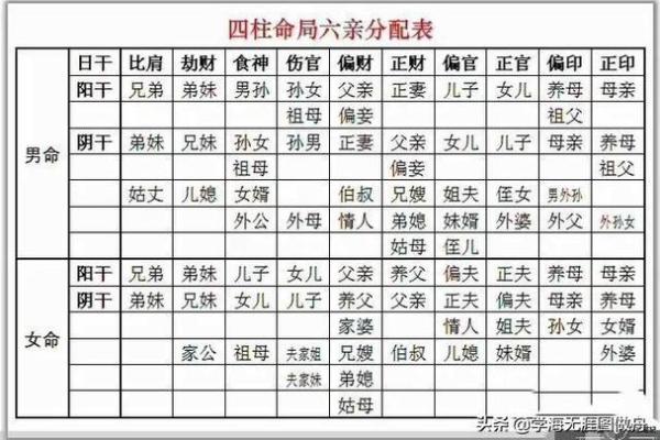 六壬排盘中的日元与十神的作用