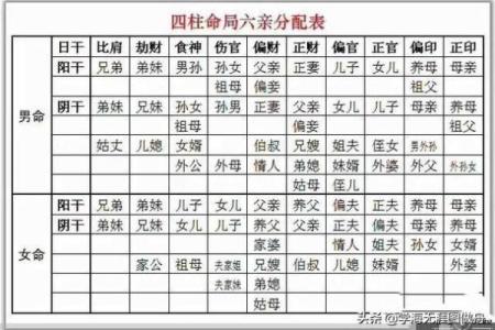 六壬排盘中的日元与十神的作用