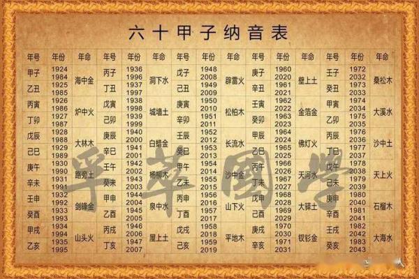 六爻占卜与天干地支的关系