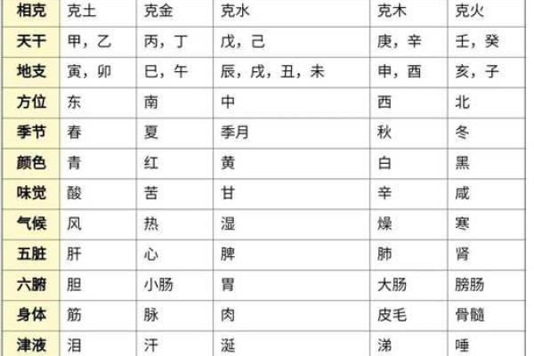 六爻占卜与天干地支的关系