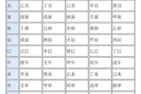 年柱与日柱的差异：哪个更能决定命运？