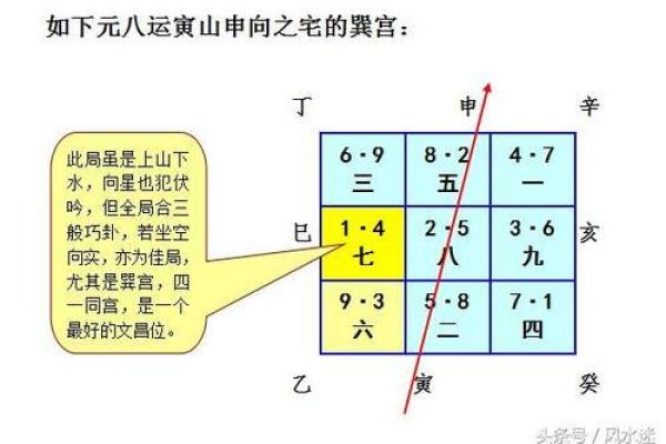 玄空飞星在商业空间风水中的应用