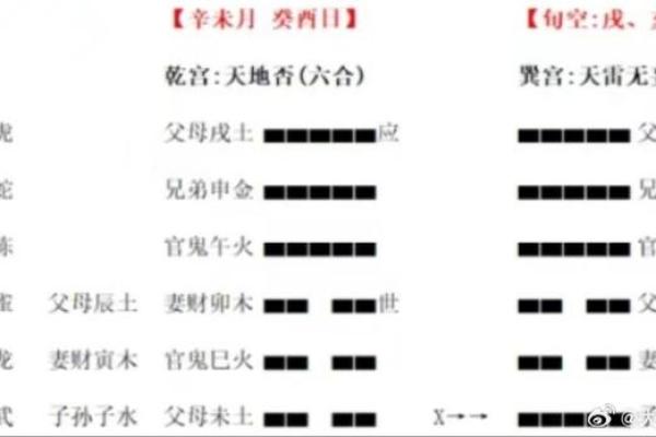 六爻占卜与风水命理的紧密联系