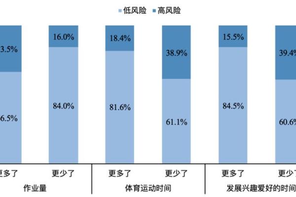 玄空飞星中的星曜与健康状况分析