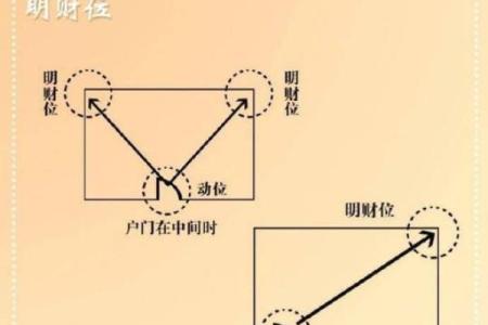 财位与文昌位在家居风水中的重要性分析