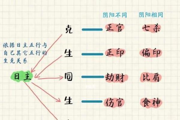 正印七杀双显在天干的命理解析与运势解读