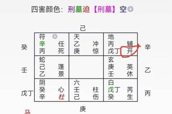 奇门遁甲中的“内外之运”与实践技巧