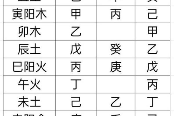 八字透干表的应用与解析：揭开命理奥秘的关键工具