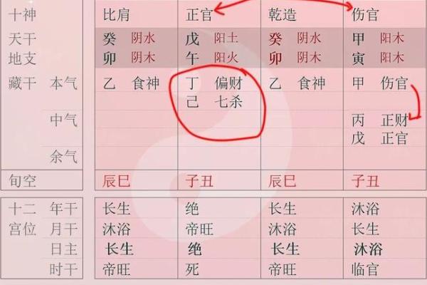 八字透干表的应用与解析：揭开命理奥秘的关键工具