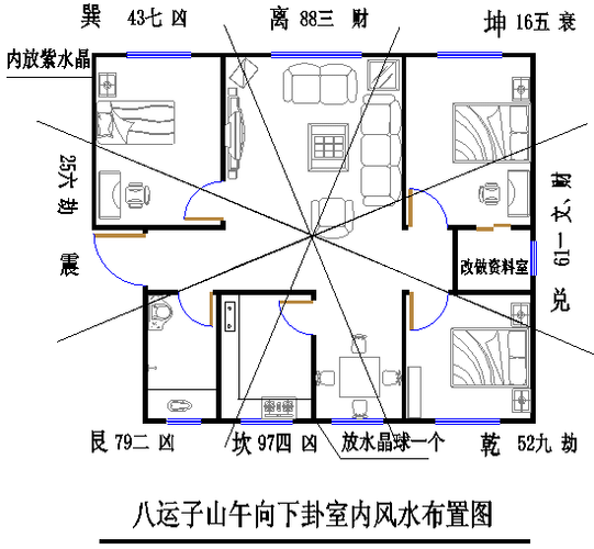 玄空飞星在家居装修中的风水应用