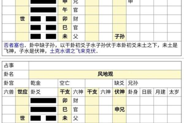 通过六爻占卜分析事业发展趋势