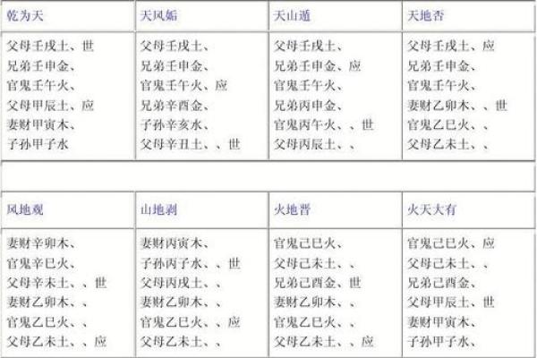 六爻占卜中的爻象与生活实践