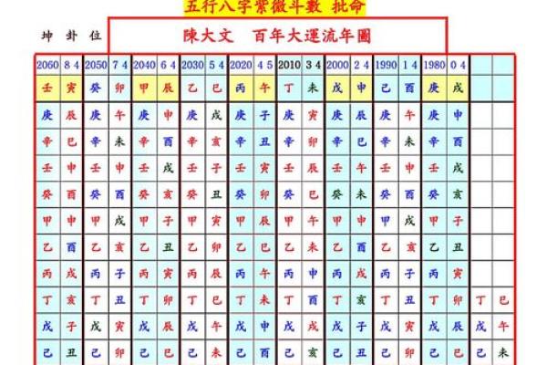 紫微斗数与命理学中的阴阳五行